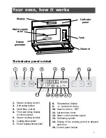 Preview for 7 page of Caple SO108 Instruction Manual