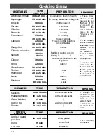 Preview for 18 page of Caple SO108 Instruction Manual