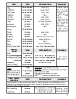 Preview for 19 page of Caple SO108 Instruction Manual