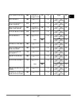 Preview for 27 page of Caple SO209SS Instruction Manual