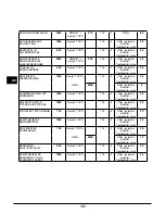 Preview for 132 page of Caple SO209SS Instruction Manual