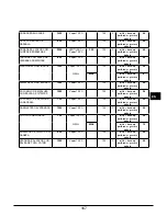 Preview for 167 page of Caple SO209SS Instruction Manual