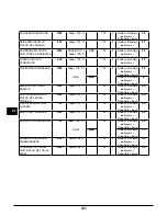 Preview for 202 page of Caple SO209SS Instruction Manual