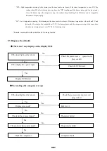 Preview for 9 page of Caple WC6400 Service Manual