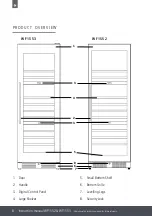 Предварительный просмотр 8 страницы Caple WF1552 Instruction Manual