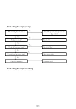 Preview for 13 page of Caple WI152 Technical Information