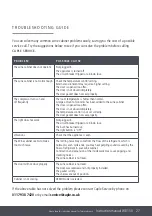 Preview for 27 page of Caple WI3150 Instruction Manual