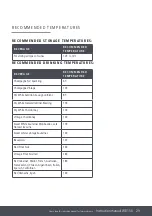 Preview for 29 page of Caple WI3150 Instruction Manual