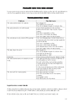 Preview for 12 page of Caple Wi6129 Instruction Manual