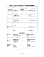 Предварительный просмотр 8 страницы Caple WMI1010 Installation And Operating Instruction Booklet