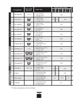 Preview for 13 page of Caple WMi2001 Installation And User Manual