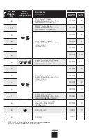 Preview for 14 page of Caple WMi2001 Installation And User Manual