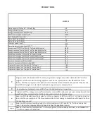 Preview for 21 page of Caple WMi2003 Instruction Manual