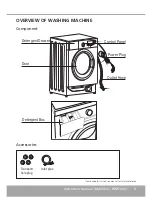 Preview for 9 page of Caple WMI3000 Instruction Manual