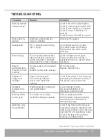 Preview for 31 page of Caple WMI3000 Instruction Manual