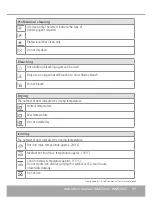 Preview for 33 page of Caple WMI3000 Instruction Manual