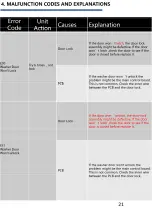 Preview for 21 page of Caple WMI3005 Service Manual