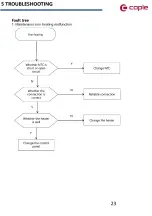 Preview for 23 page of Caple WMI3005 Service Manual