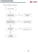 Preview for 24 page of Caple WMI3005 Service Manual