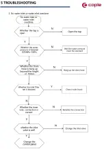 Preview for 25 page of Caple WMI3005 Service Manual