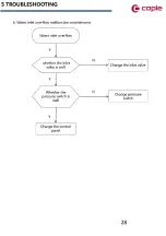 Preview for 28 page of Caple WMI3005 Service Manual