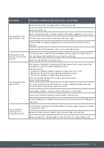 Preview for 33 page of Caple WMI4001 Instruction Manual