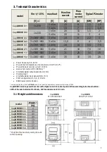 Preview for 4 page of caprari CapDRIVE Use And Installation Handbook