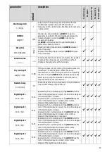 Preview for 20 page of caprari CapDRIVE Use And Installation Handbook