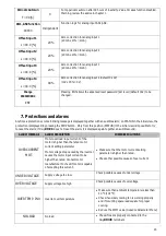 Preview for 23 page of caprari CapDRIVE Use And Installation Handbook