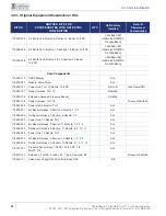 Preview for 26 page of Capstan Turf Sprayer Edition SharpShooter With Rate Sync Operator And  Maintenance Manual