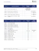 Preview for 27 page of Capstan Turf Sprayer Edition SharpShooter With Rate Sync Operator And  Maintenance Manual