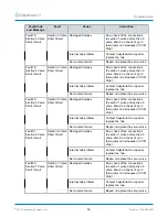 Предварительный просмотр 94 страницы CapstanAG PinPoint III ENVELOP Operator'S Manual