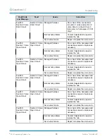 Предварительный просмотр 95 страницы CapstanAG PinPoint III ENVELOP Operator'S Manual