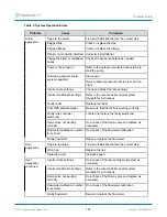 Предварительный просмотр 102 страницы CapstanAG PinPoint III ENVELOP Operator'S Manual