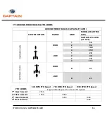 Preview for 57 page of Captain 273 4WD Operator'S Manual