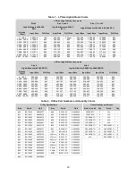 Preview for 20 page of CaptiveAire DOAS RTU Series Installation, Operation And Maintenance Manual