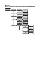 Preview for 67 page of CaptiveAire DOAS RTU Series Installation, Operation And Maintenance Manual