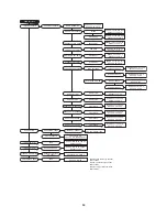 Preview for 68 page of CaptiveAire DOAS RTU Series Installation, Operation And Maintenance Manual