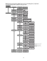 Preview for 70 page of CaptiveAire DOAS RTU Series Installation, Operation And Maintenance Manual