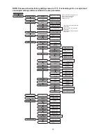 Preview for 71 page of CaptiveAire DOAS RTU Series Installation, Operation And Maintenance Manual