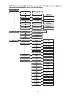 Preview for 72 page of CaptiveAire DOAS RTU Series Installation, Operation And Maintenance Manual