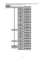 Preview for 73 page of CaptiveAire DOAS RTU Series Installation, Operation And Maintenance Manual