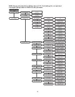 Preview for 74 page of CaptiveAire DOAS RTU Series Installation, Operation And Maintenance Manual