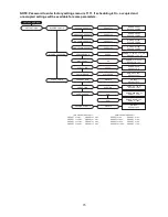 Preview for 75 page of CaptiveAire DOAS RTU Series Installation, Operation And Maintenance Manual