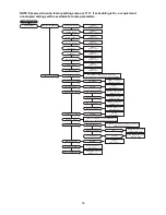 Preview for 76 page of CaptiveAire DOAS RTU Series Installation, Operation And Maintenance Manual