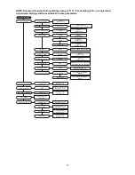 Preview for 77 page of CaptiveAire DOAS RTU Series Installation, Operation And Maintenance Manual