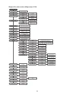 Preview for 78 page of CaptiveAire DOAS RTU Series Installation, Operation And Maintenance Manual