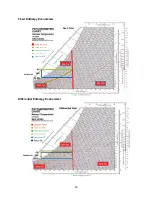 Preview for 90 page of CaptiveAire DOAS RTU Series Installation, Operation And Maintenance Manual