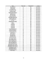 Preview for 99 page of CaptiveAire DOAS RTU Series Installation, Operation And Maintenance Manual