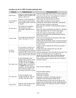 Preview for 113 page of CaptiveAire DOAS RTU Series Installation, Operation And Maintenance Manual